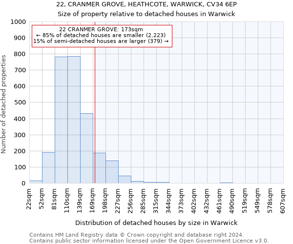 22, CRANMER GROVE, HEATHCOTE, WARWICK, CV34 6EP: Size of property relative to detached houses in Warwick