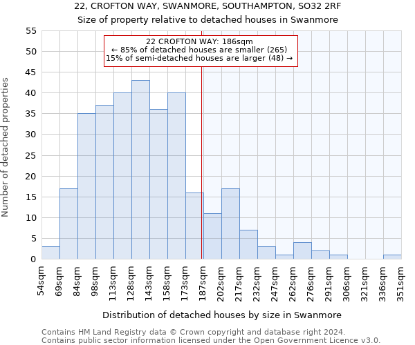 22, CROFTON WAY, SWANMORE, SOUTHAMPTON, SO32 2RF: Size of property relative to detached houses in Swanmore