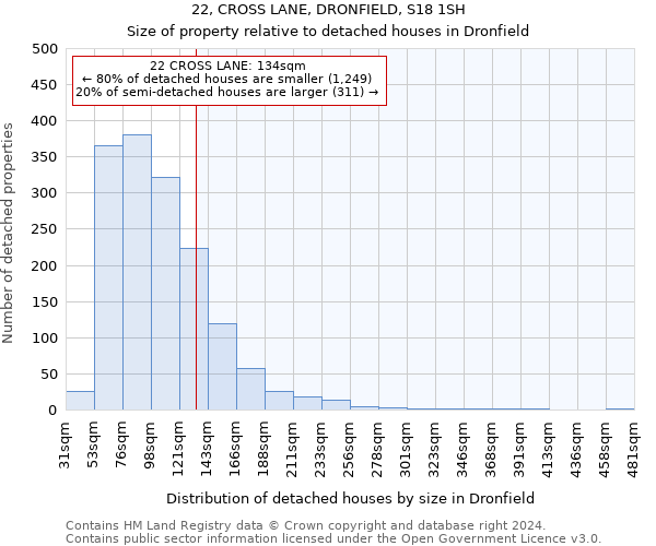 22, CROSS LANE, DRONFIELD, S18 1SH: Size of property relative to detached houses in Dronfield