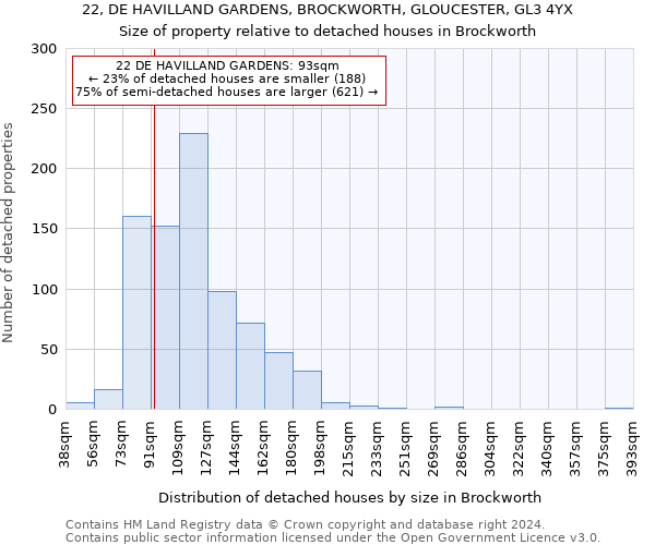 22, DE HAVILLAND GARDENS, BROCKWORTH, GLOUCESTER, GL3 4YX: Size of property relative to detached houses in Brockworth