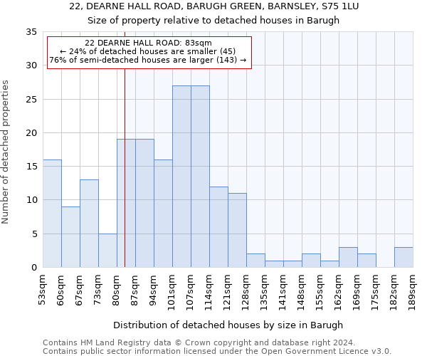 22, DEARNE HALL ROAD, BARUGH GREEN, BARNSLEY, S75 1LU: Size of property relative to detached houses in Barugh