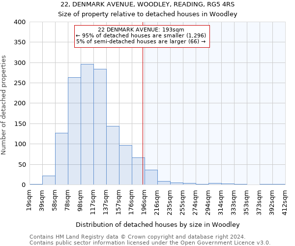 22, DENMARK AVENUE, WOODLEY, READING, RG5 4RS: Size of property relative to detached houses in Woodley