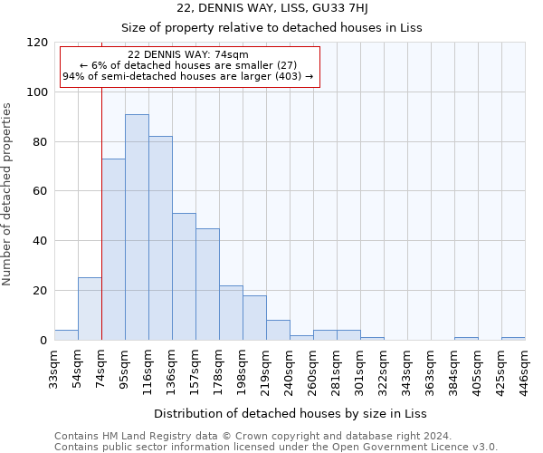 22, DENNIS WAY, LISS, GU33 7HJ: Size of property relative to detached houses in Liss