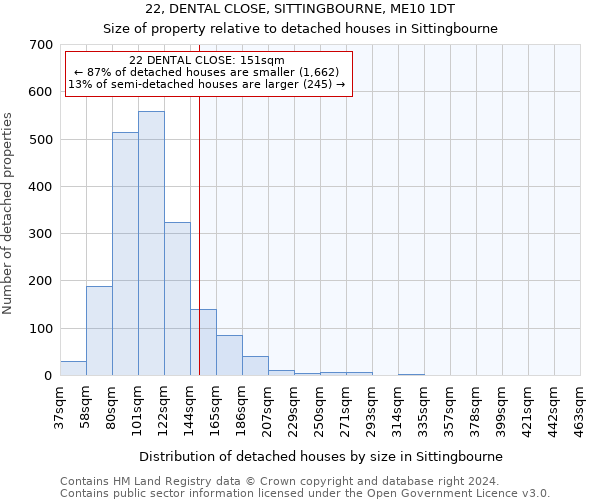 22, DENTAL CLOSE, SITTINGBOURNE, ME10 1DT: Size of property relative to detached houses in Sittingbourne