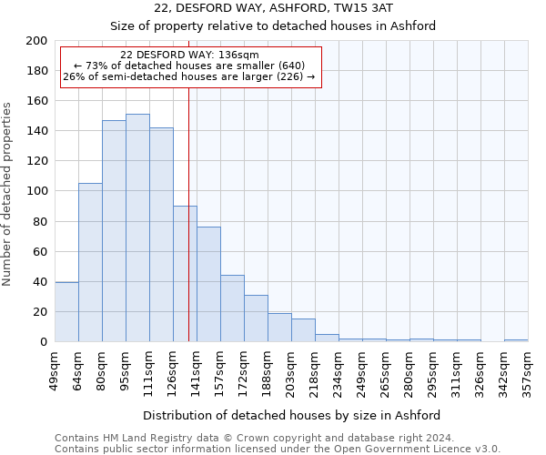 22, DESFORD WAY, ASHFORD, TW15 3AT: Size of property relative to detached houses in Ashford