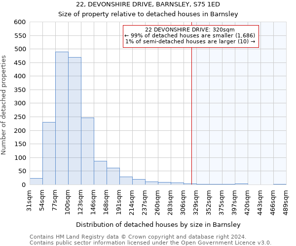 22, DEVONSHIRE DRIVE, BARNSLEY, S75 1ED: Size of property relative to detached houses in Barnsley