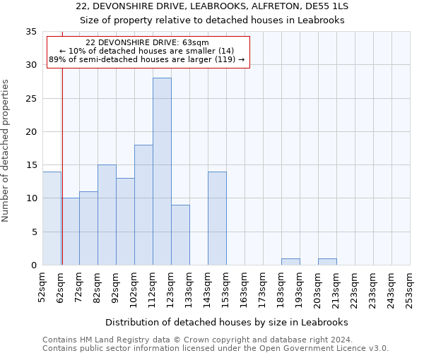 22, DEVONSHIRE DRIVE, LEABROOKS, ALFRETON, DE55 1LS: Size of property relative to detached houses in Leabrooks