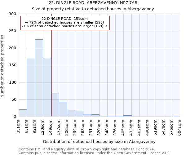 22, DINGLE ROAD, ABERGAVENNY, NP7 7AR: Size of property relative to detached houses in Abergavenny