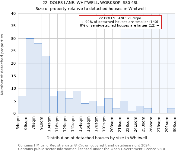 22, DOLES LANE, WHITWELL, WORKSOP, S80 4SL: Size of property relative to detached houses in Whitwell