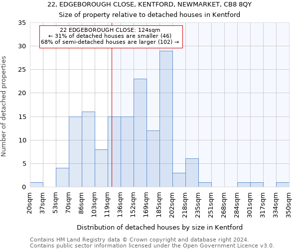 22, EDGEBOROUGH CLOSE, KENTFORD, NEWMARKET, CB8 8QY: Size of property relative to detached houses in Kentford