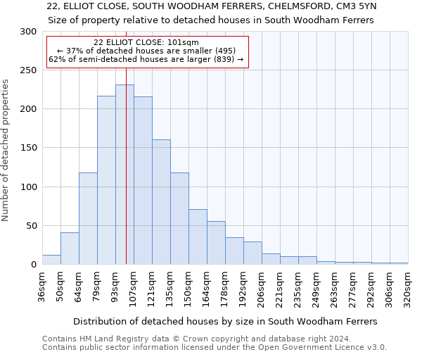 22, ELLIOT CLOSE, SOUTH WOODHAM FERRERS, CHELMSFORD, CM3 5YN: Size of property relative to detached houses in South Woodham Ferrers