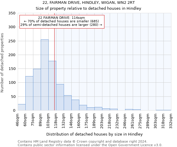 22, FAIRMAN DRIVE, HINDLEY, WIGAN, WN2 2RT: Size of property relative to detached houses in Hindley