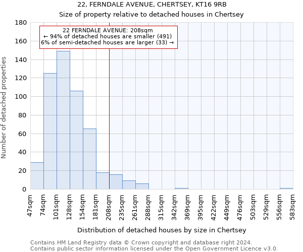 22, FERNDALE AVENUE, CHERTSEY, KT16 9RB: Size of property relative to detached houses in Chertsey