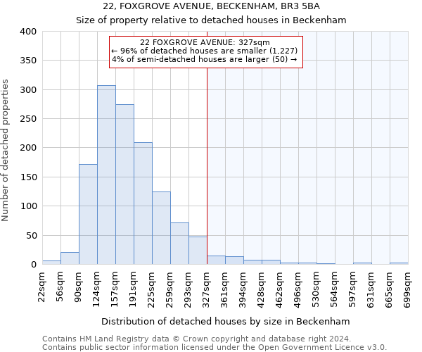 22, FOXGROVE AVENUE, BECKENHAM, BR3 5BA: Size of property relative to detached houses in Beckenham