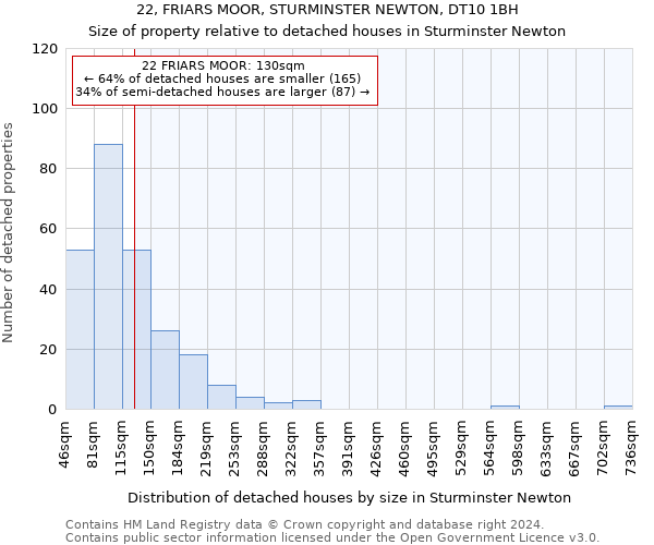 22, FRIARS MOOR, STURMINSTER NEWTON, DT10 1BH: Size of property relative to detached houses in Sturminster Newton