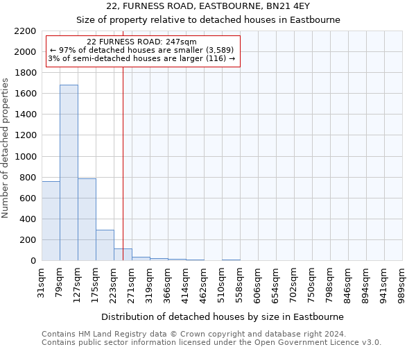 22, FURNESS ROAD, EASTBOURNE, BN21 4EY: Size of property relative to detached houses in Eastbourne