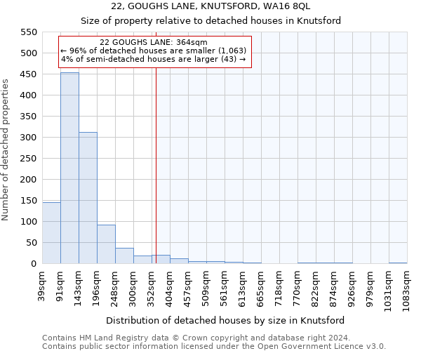 22, GOUGHS LANE, KNUTSFORD, WA16 8QL: Size of property relative to detached houses in Knutsford