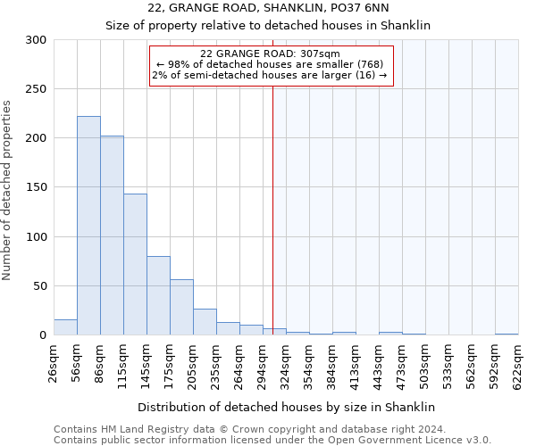 22, GRANGE ROAD, SHANKLIN, PO37 6NN: Size of property relative to detached houses in Shanklin