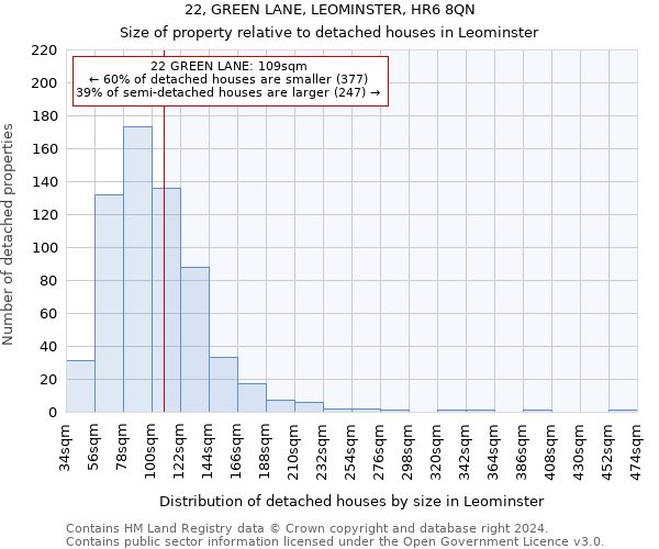 22, GREEN LANE, LEOMINSTER, HR6 8QN: Size of property relative to detached houses in Leominster