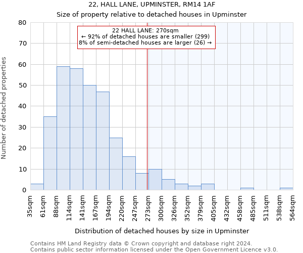 22, HALL LANE, UPMINSTER, RM14 1AF: Size of property relative to detached houses in Upminster