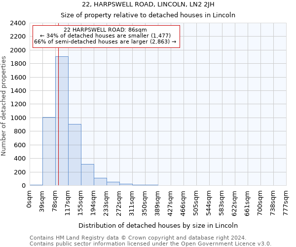 22, HARPSWELL ROAD, LINCOLN, LN2 2JH: Size of property relative to detached houses in Lincoln