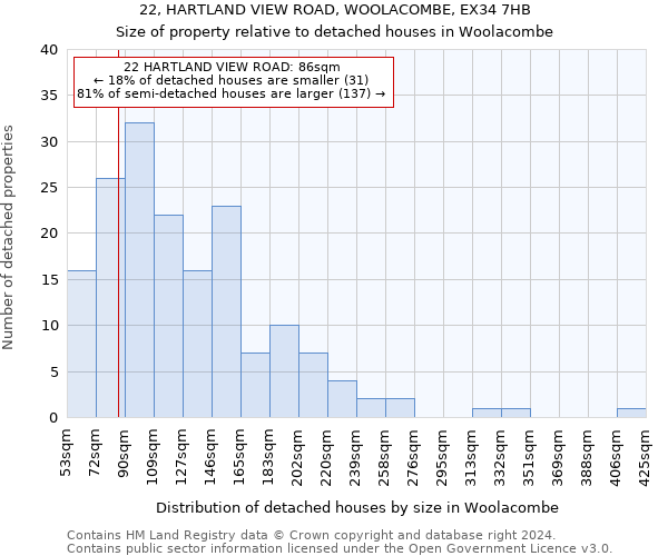 22, HARTLAND VIEW ROAD, WOOLACOMBE, EX34 7HB: Size of property relative to detached houses in Woolacombe