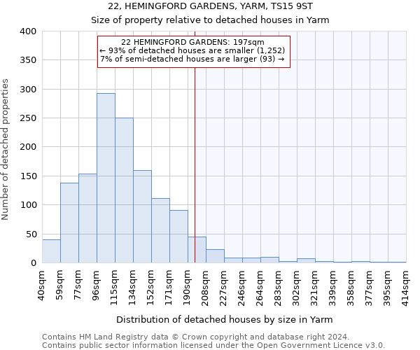 22, HEMINGFORD GARDENS, YARM, TS15 9ST: Size of property relative to detached houses in Yarm