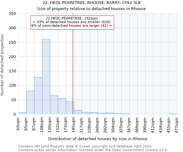 22, HEOL PEARETREE, RHOOSE, BARRY, CF62 3LB: Size of property relative to detached houses in Rhoose