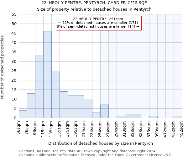 22, HEOL Y PENTRE, PENTYRCH, CARDIFF, CF15 9QE: Size of property relative to detached houses in Pentyrch