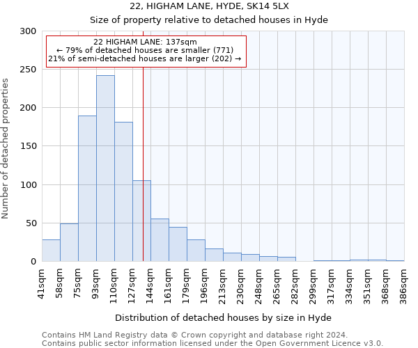 22, HIGHAM LANE, HYDE, SK14 5LX: Size of property relative to detached houses in Hyde