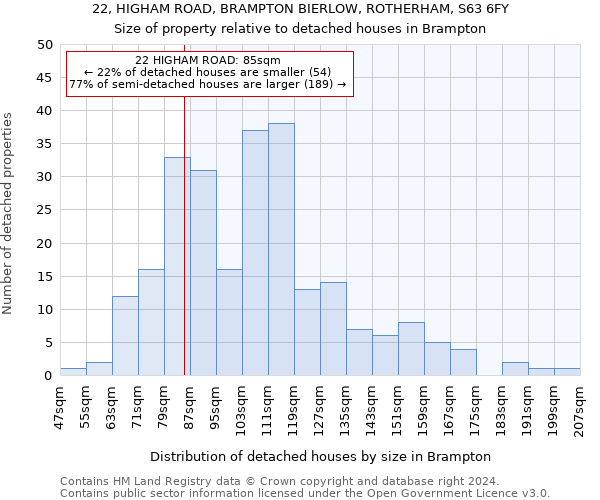 22, HIGHAM ROAD, BRAMPTON BIERLOW, ROTHERHAM, S63 6FY: Size of property relative to detached houses in Brampton