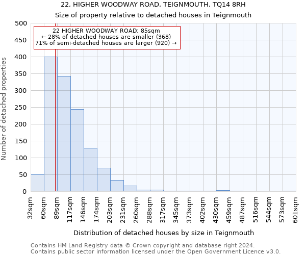 22, HIGHER WOODWAY ROAD, TEIGNMOUTH, TQ14 8RH: Size of property relative to detached houses in Teignmouth