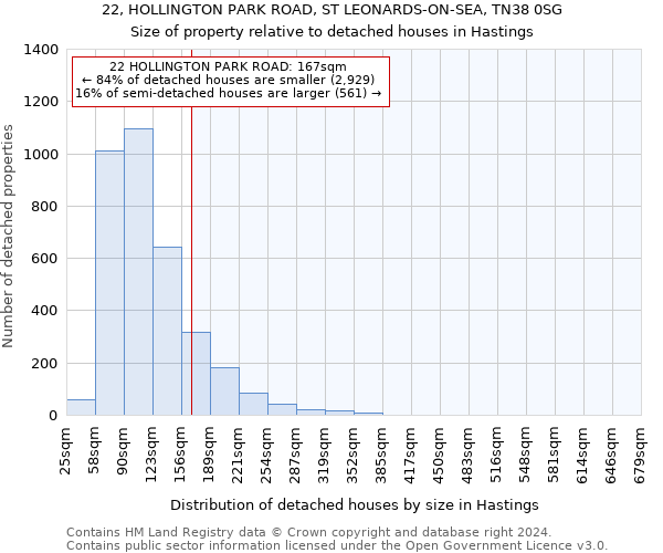 22, HOLLINGTON PARK ROAD, ST LEONARDS-ON-SEA, TN38 0SG: Size of property relative to detached houses in Hastings