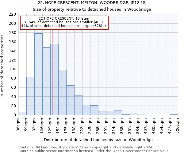 22, HOPE CRESCENT, MELTON, WOODBRIDGE, IP12 1SJ: Size of property relative to detached houses in Woodbridge