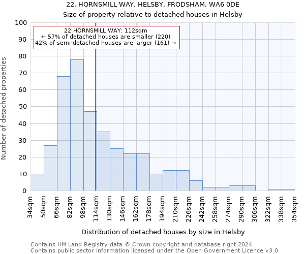 22, HORNSMILL WAY, HELSBY, FRODSHAM, WA6 0DE: Size of property relative to detached houses in Helsby