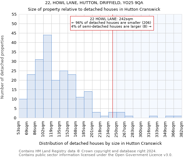 22, HOWL LANE, HUTTON, DRIFFIELD, YO25 9QA: Size of property relative to detached houses in Hutton Cranswick