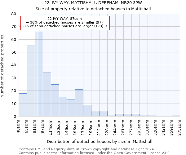 22, IVY WAY, MATTISHALL, DEREHAM, NR20 3PW: Size of property relative to detached houses in Mattishall