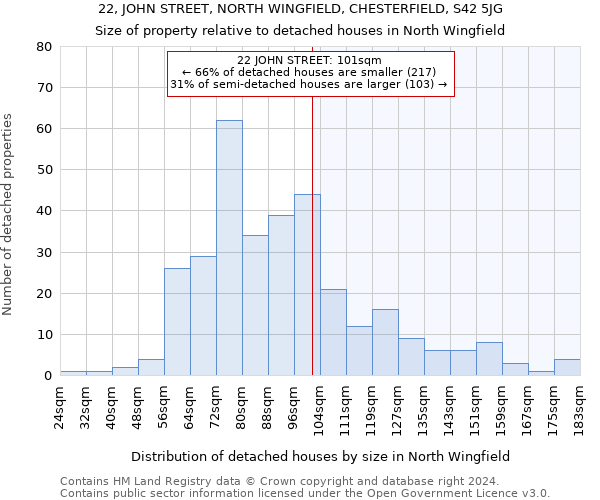 22, JOHN STREET, NORTH WINGFIELD, CHESTERFIELD, S42 5JG: Size of property relative to detached houses in North Wingfield