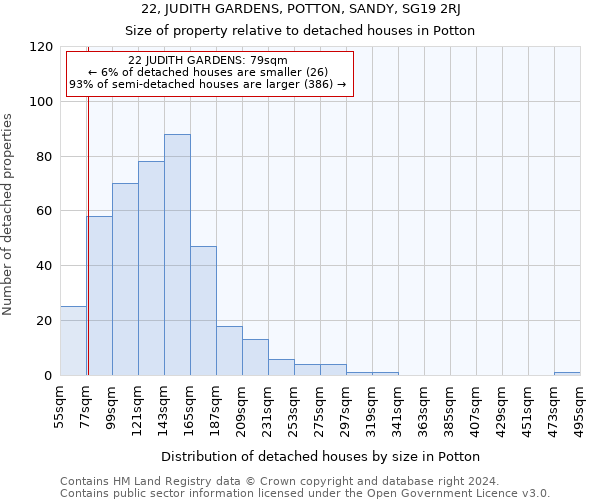 22, JUDITH GARDENS, POTTON, SANDY, SG19 2RJ: Size of property relative to detached houses in Potton