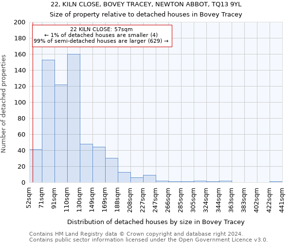 22, KILN CLOSE, BOVEY TRACEY, NEWTON ABBOT, TQ13 9YL: Size of property relative to detached houses in Bovey Tracey