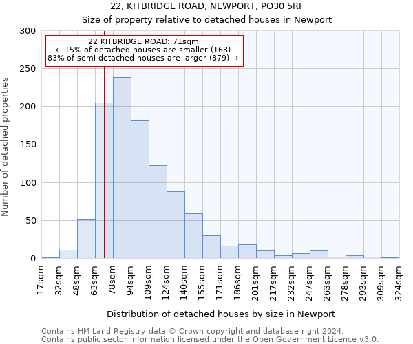 22, KITBRIDGE ROAD, NEWPORT, PO30 5RF: Size of property relative to detached houses in Newport