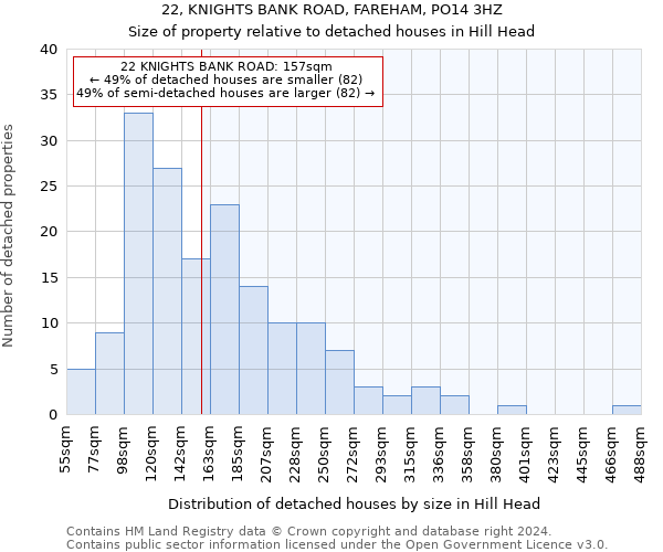 22, KNIGHTS BANK ROAD, FAREHAM, PO14 3HZ: Size of property relative to detached houses in Hill Head