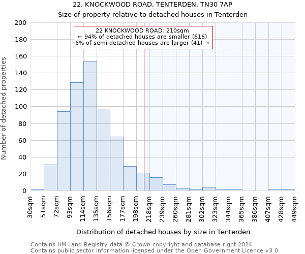 22, KNOCKWOOD ROAD, TENTERDEN, TN30 7AP: Size of property relative to detached houses in Tenterden