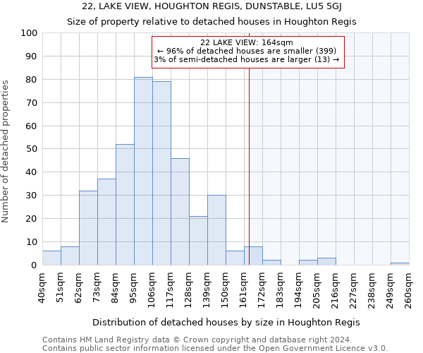 22, LAKE VIEW, HOUGHTON REGIS, DUNSTABLE, LU5 5GJ: Size of property relative to detached houses in Houghton Regis