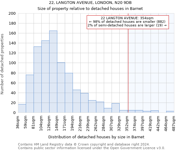 22, LANGTON AVENUE, LONDON, N20 9DB: Size of property relative to detached houses in Barnet