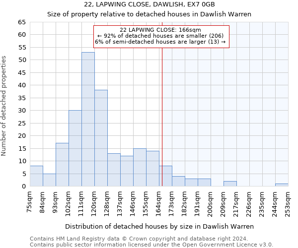 22, LAPWING CLOSE, DAWLISH, EX7 0GB: Size of property relative to detached houses in Dawlish Warren