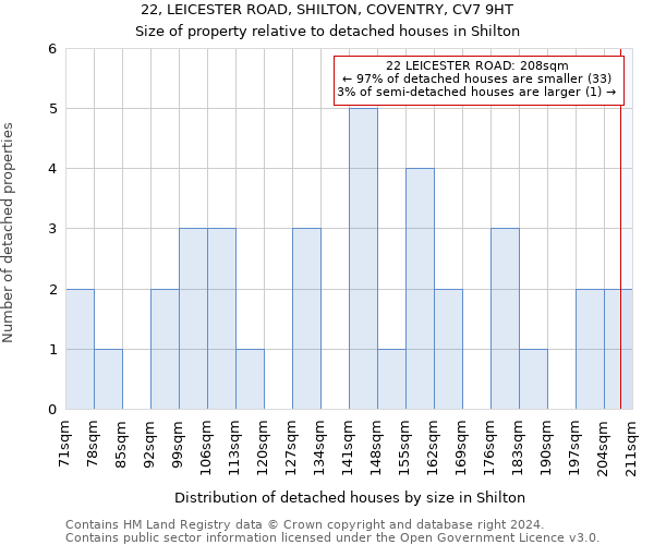 22, LEICESTER ROAD, SHILTON, COVENTRY, CV7 9HT: Size of property relative to detached houses in Shilton