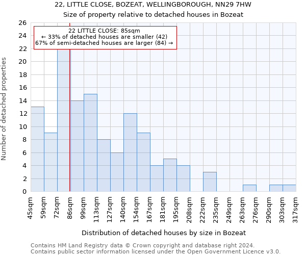 22, LITTLE CLOSE, BOZEAT, WELLINGBOROUGH, NN29 7HW: Size of property relative to detached houses in Bozeat