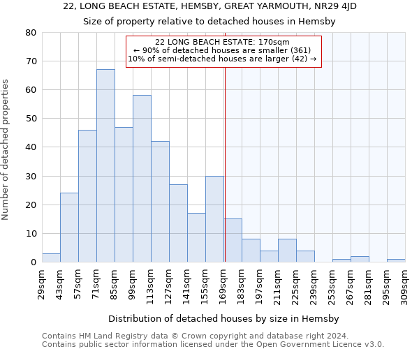 22, LONG BEACH ESTATE, HEMSBY, GREAT YARMOUTH, NR29 4JD: Size of property relative to detached houses in Hemsby