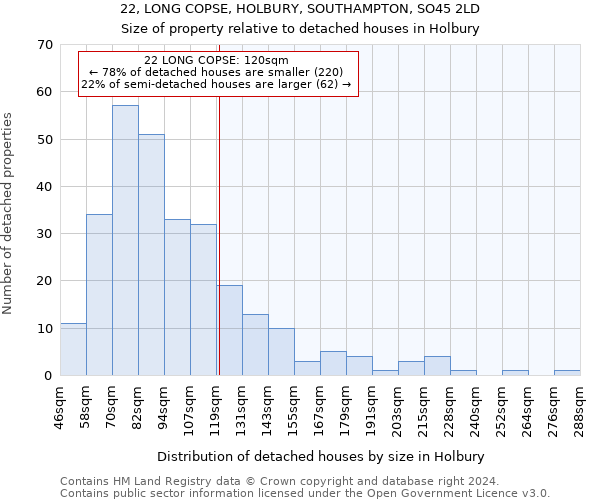 22, LONG COPSE, HOLBURY, SOUTHAMPTON, SO45 2LD: Size of property relative to detached houses in Holbury